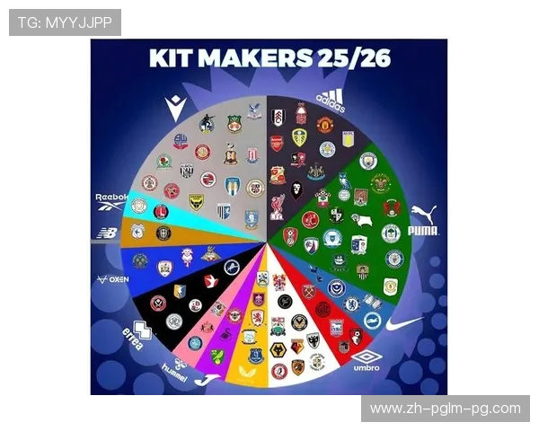 英超各球队队服设计及品牌合作情况